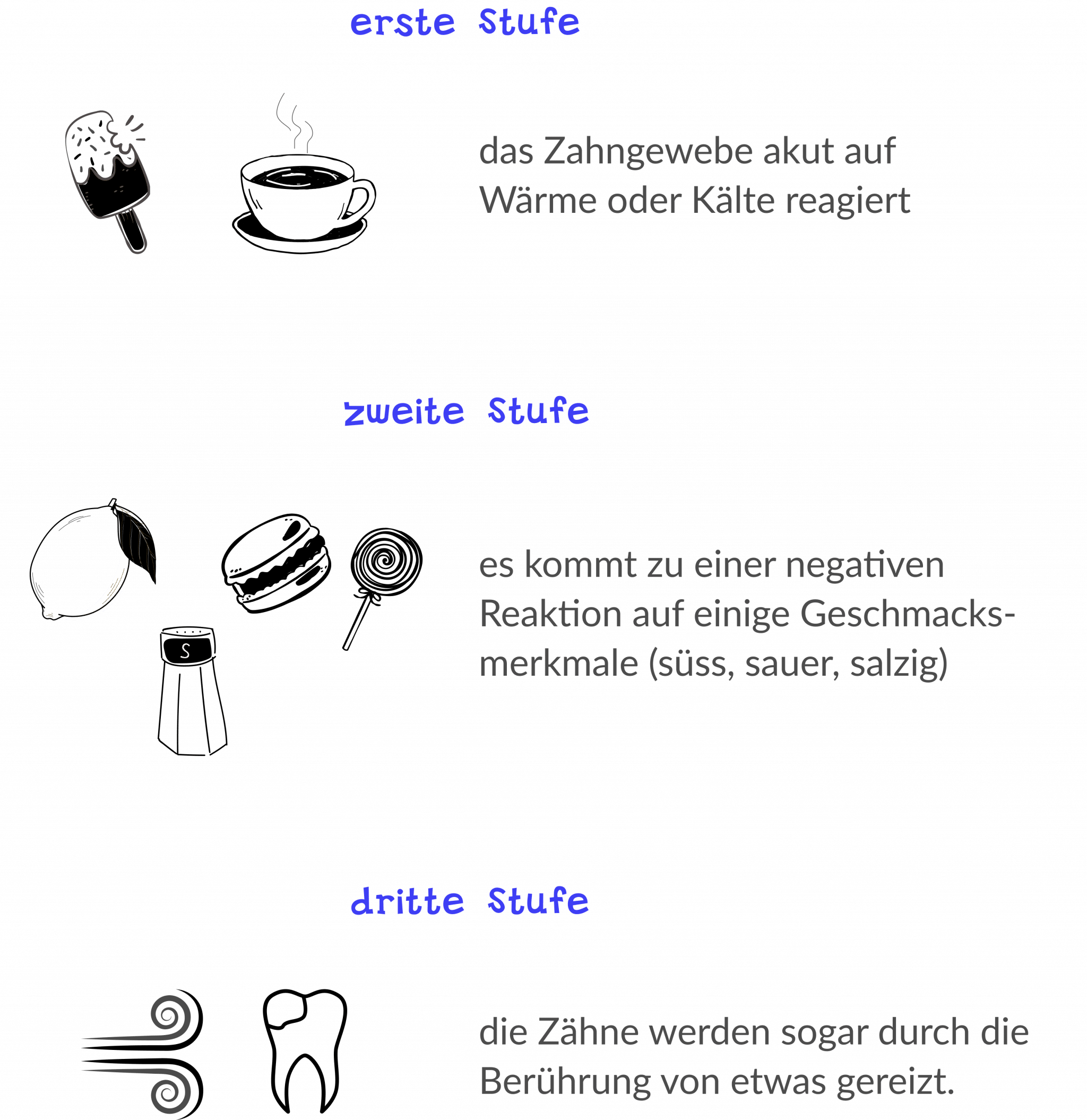 3 Stufe Temperaturempfindlichkeit