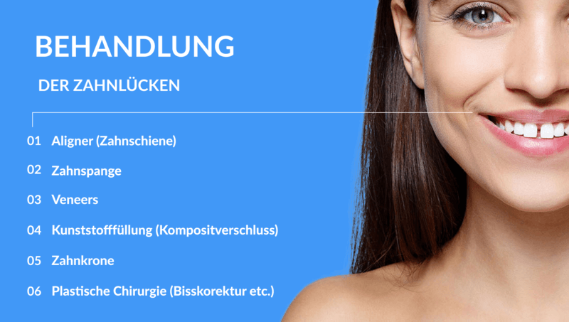 Behandlung der Zahnlücken