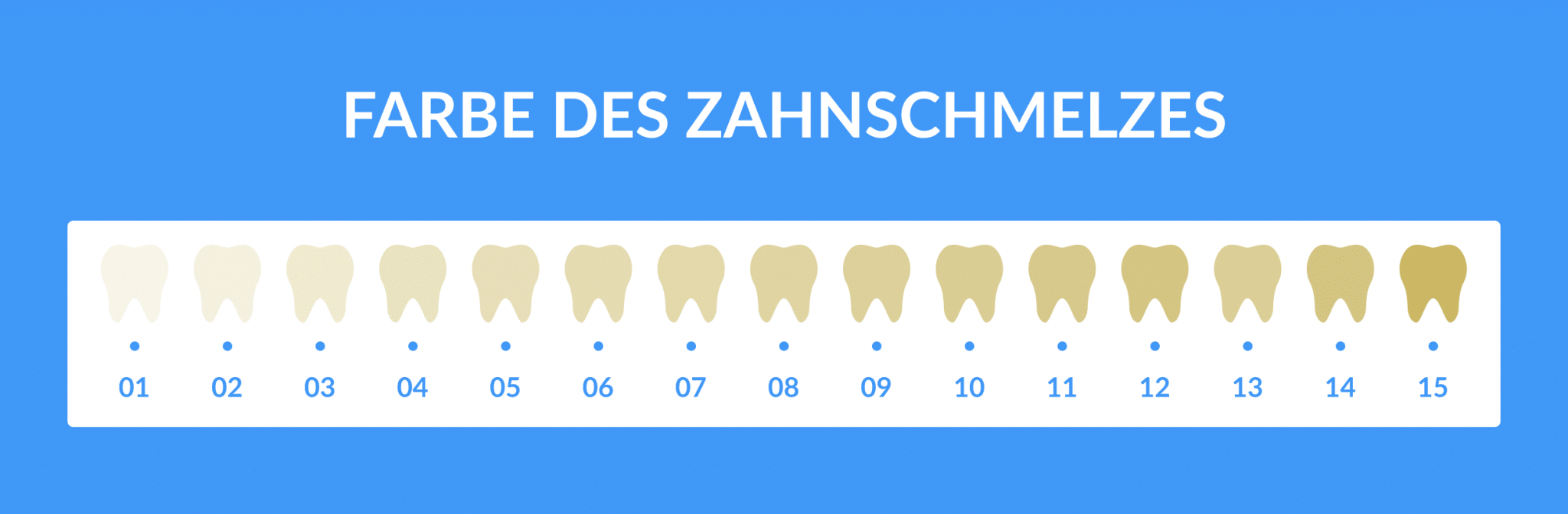 Farbe des Zahnschmelzes