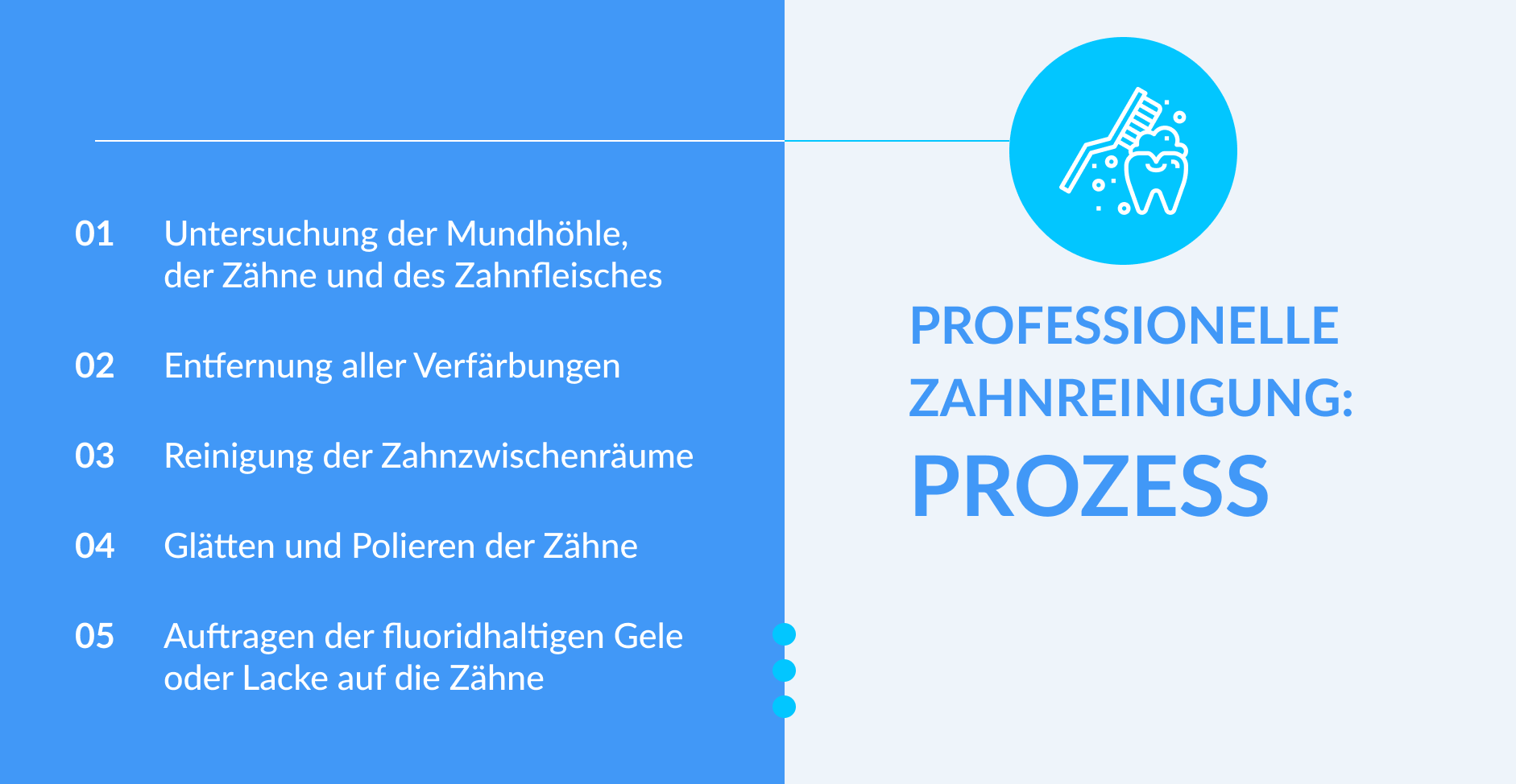Professionelle Zahnreinigung Prozess